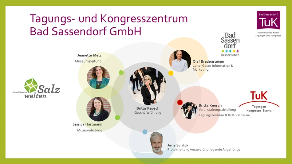 Organigramm der Tagungs- und Kongresszentrum Bad Sassendorf GmbH